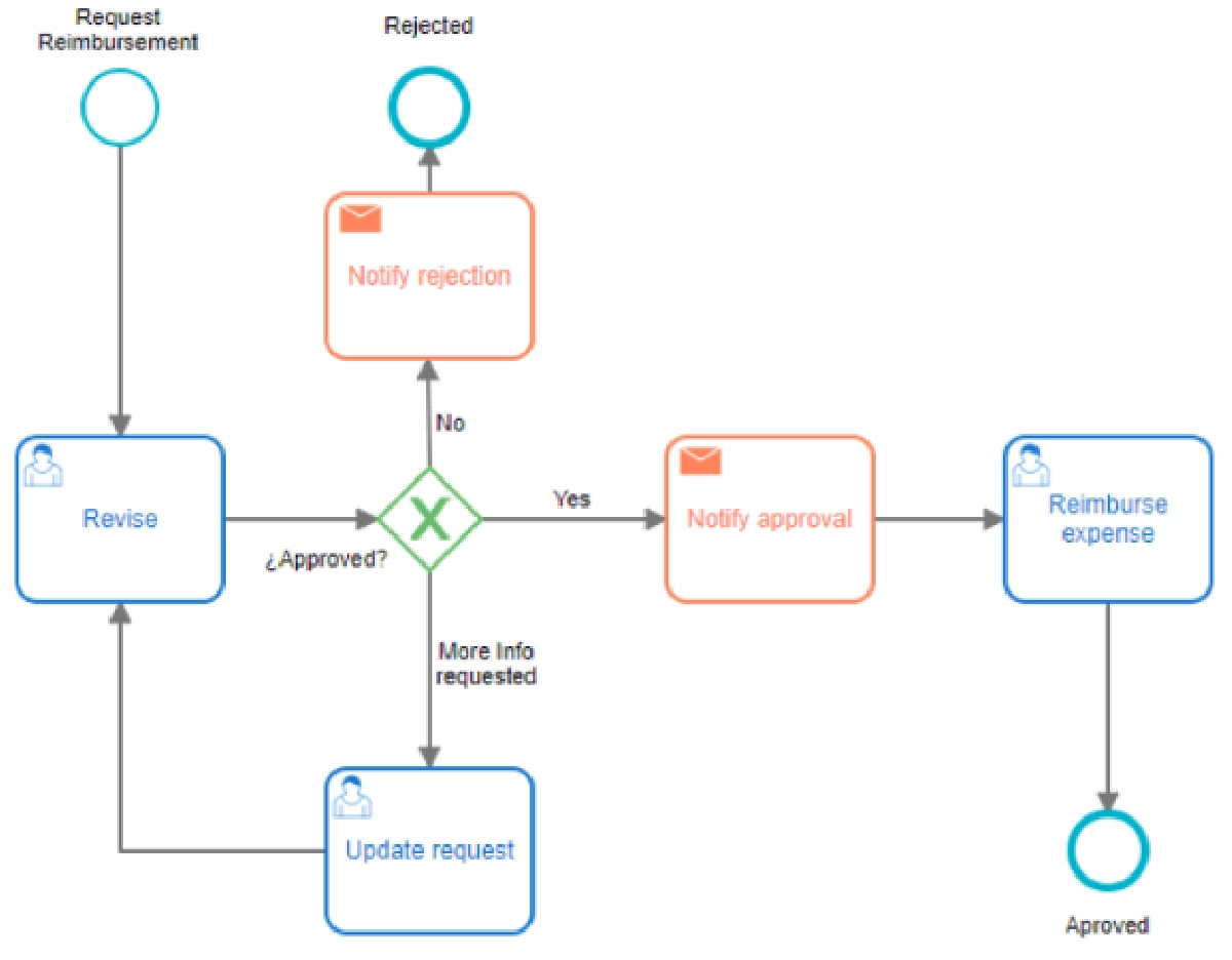 Article Image - Business Process Automation in a Nutshell