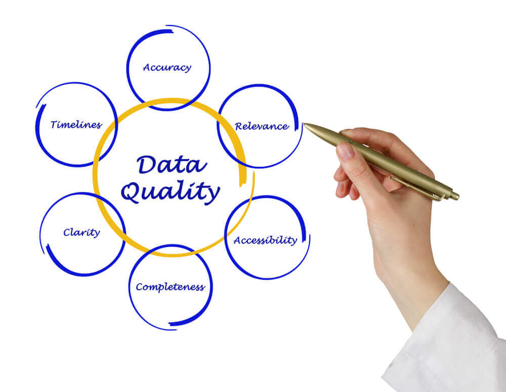 Data Quality Holds the Key to Greater Profits, Finds Report