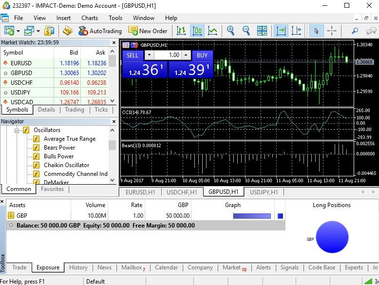 Metatrader