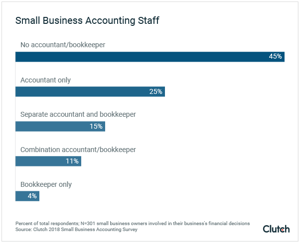 3 Ways To Properly Monitor Your Small Business Books