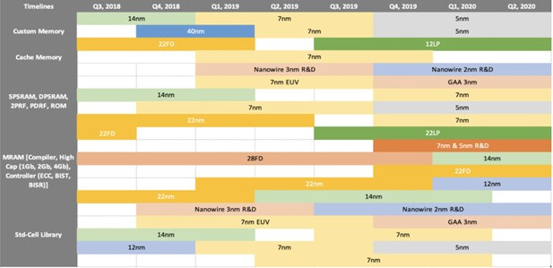 A gantt chart