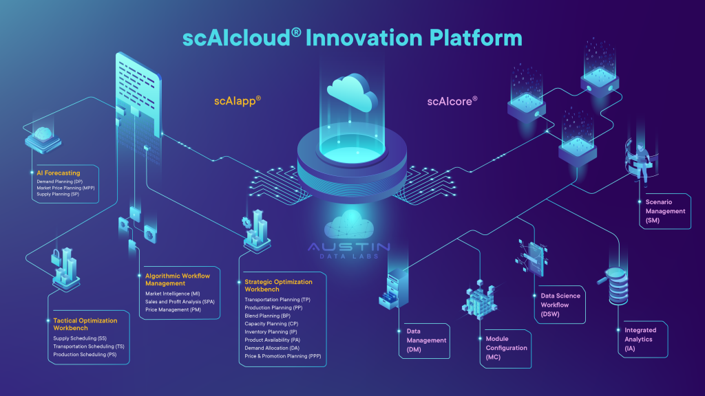 Revolutionizing Agriculture with Advanced Data Science